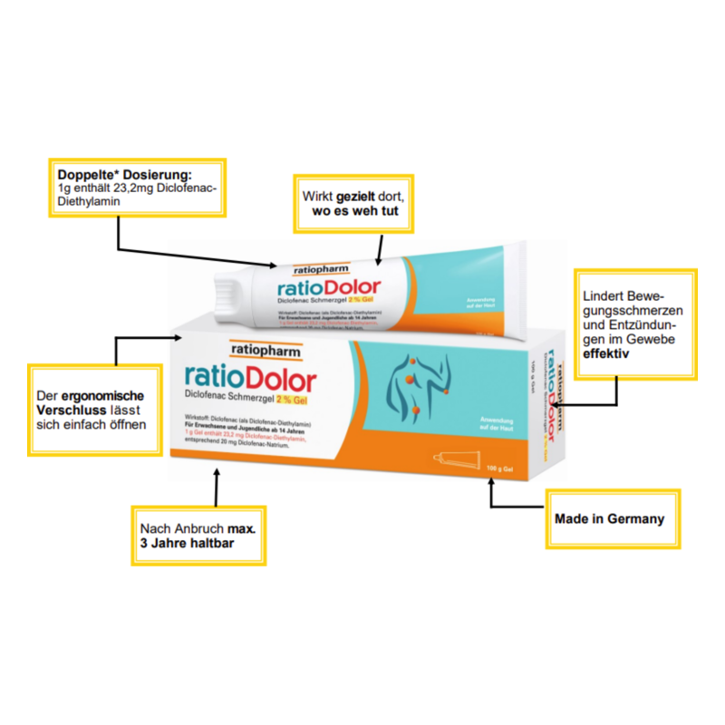 Verpackung des ratioDolor Schmerzgel mit Hinweisen zu Anwendung, Wirkung und Haltbarkeit.